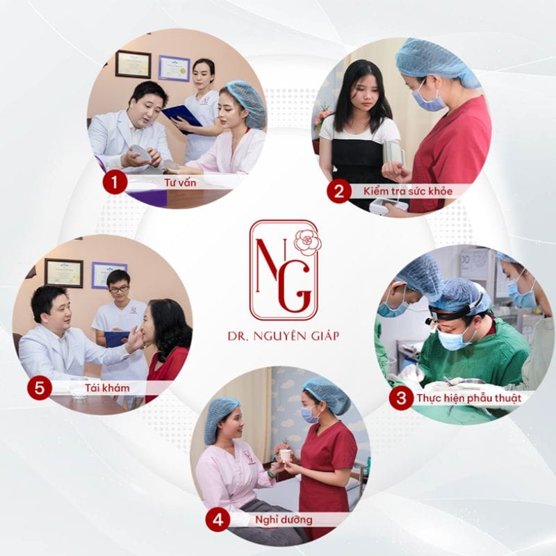Rhinoplasty process structure, re-edit, at the Clinic, Dr Nguyen Giap