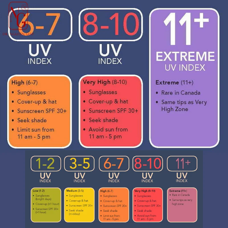 tia uv la gi